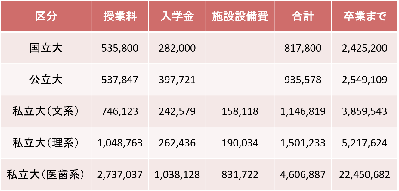 知っておくべき3つの奨学金制度 | GKの進学塾 岐阜