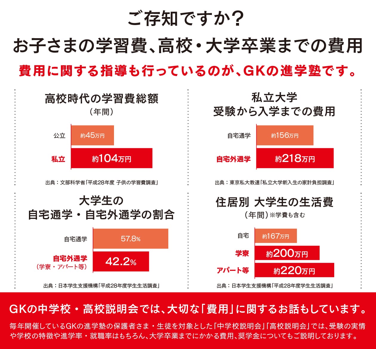 GKの進学塾 岐阜